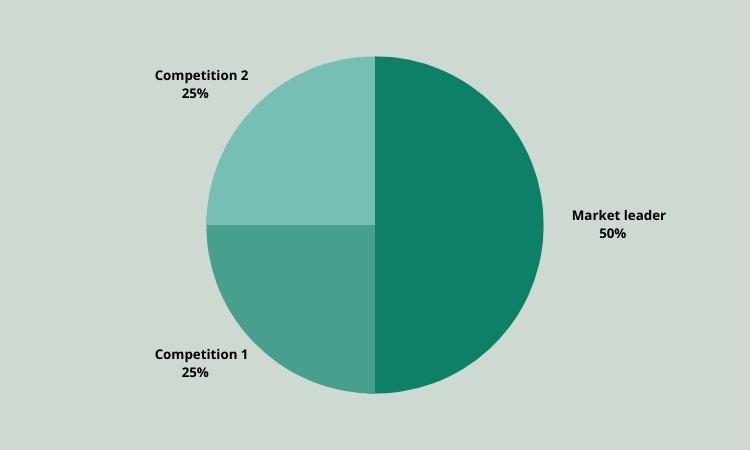 market segment