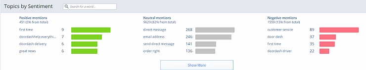 topics by sentiment